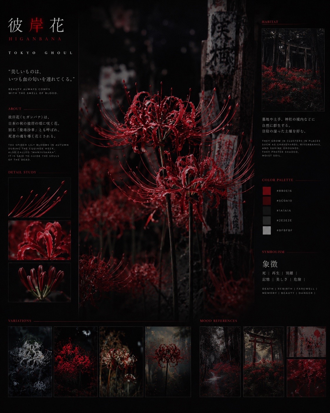 Higanbana Editorial