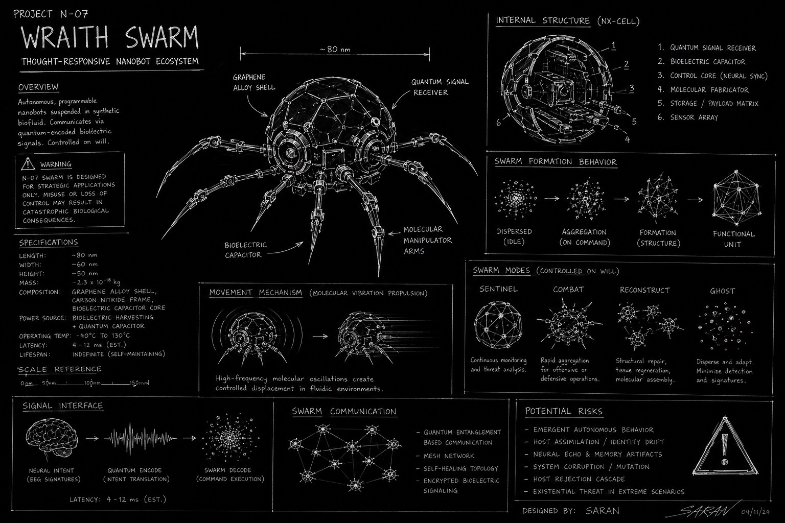 Wraith Swarm